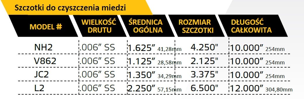 szczotki do diesla d
