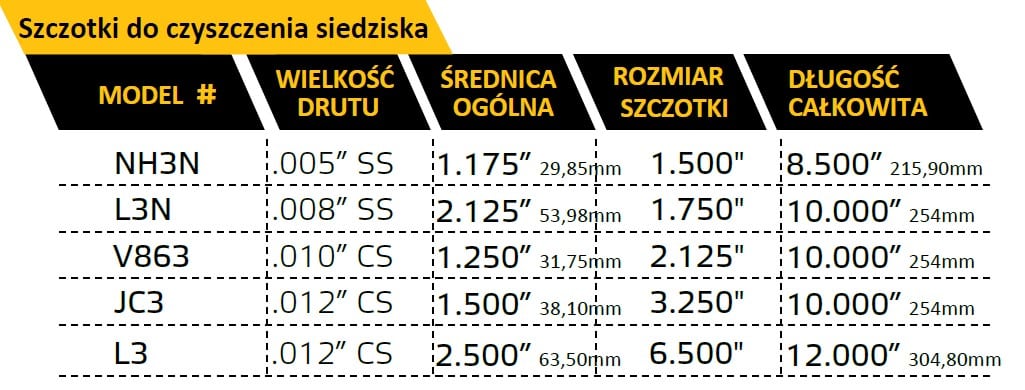 szczotki do diesla f